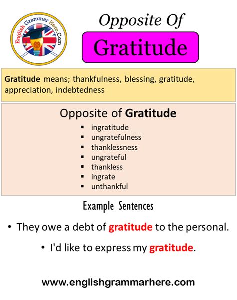 antonyms for deed|opposite of grateful.